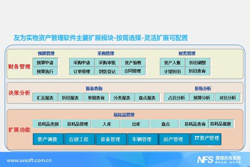 广州固定资产盘点系统哪家好,友为软件支持模块扩展