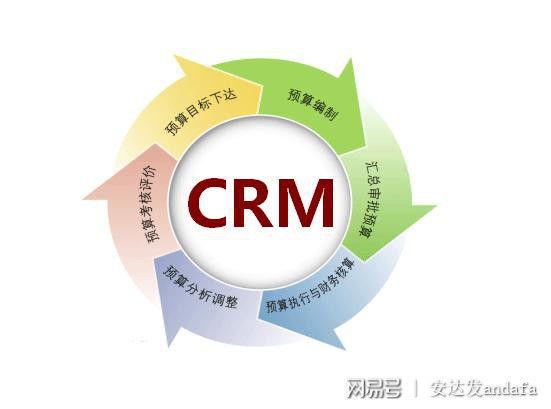 crm软件和erp系统的关系如何?|erp|scm_网易订阅